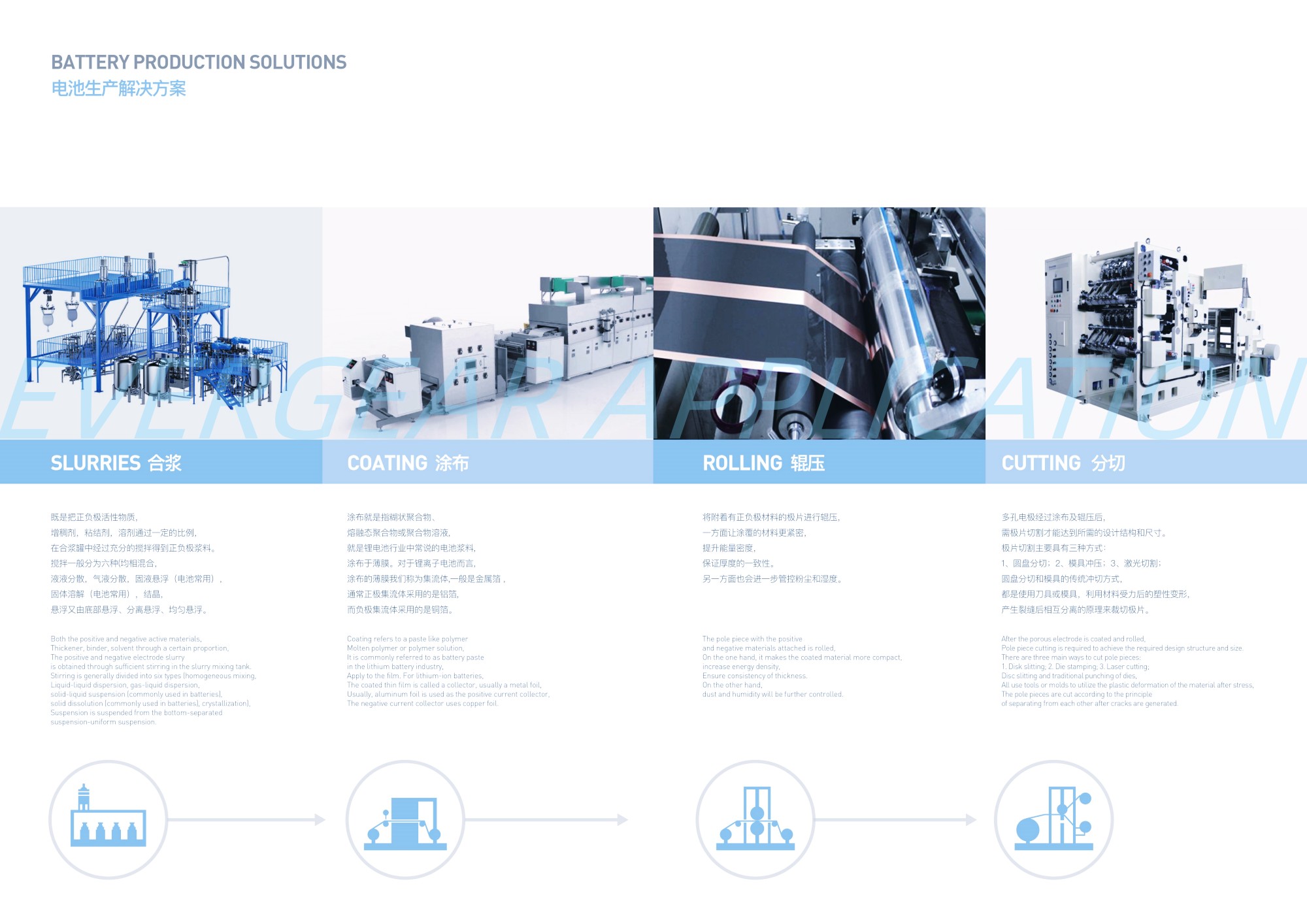 EK Series Helical Bevel Gear Reducer